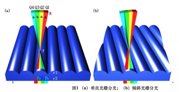 裸眼3D显示技术方案对比：光栅类型与特性差异